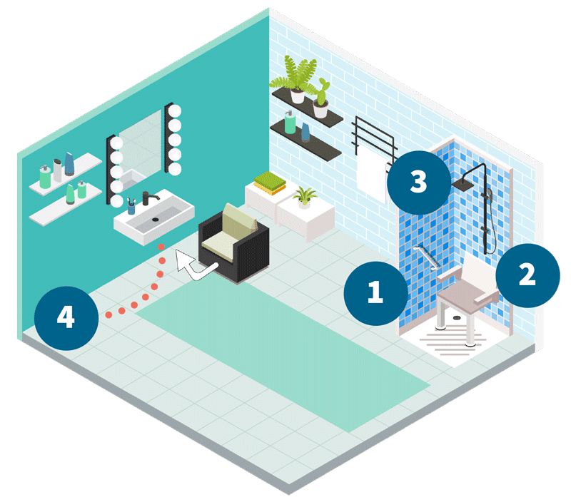 Illustration des solutions d’aménagements et de travaux d'adaptation d'une salle de bain 