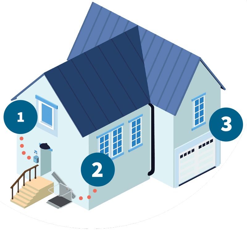 Illustration des solutions d’aménagements et de travaux d'adaptation des accès à votre logement