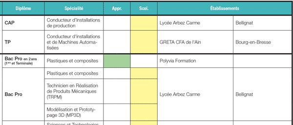 Vignette fiche AFOR Formation plasturgie