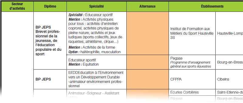 Vignette fiche AFOR formation sport