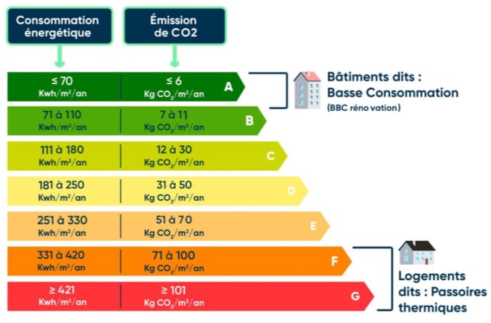 Aide Renovation Habitation