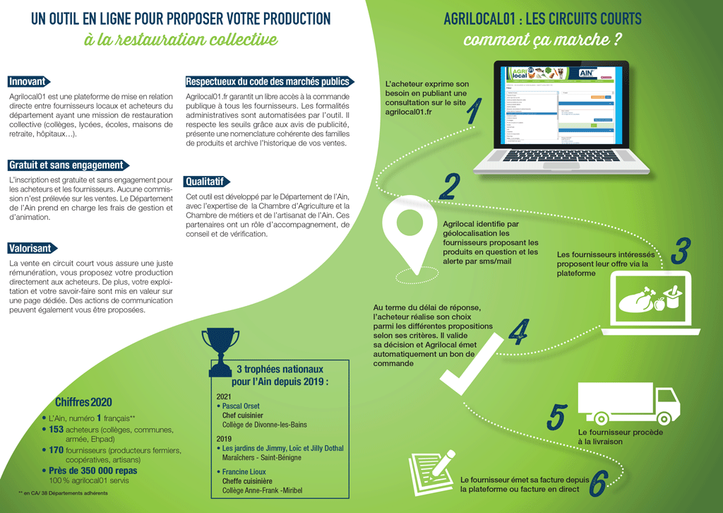 copie de la page de présentation d'Agrilocal FOurnisseur Restauration Collective Un Outil Pour Proposer Votre Production