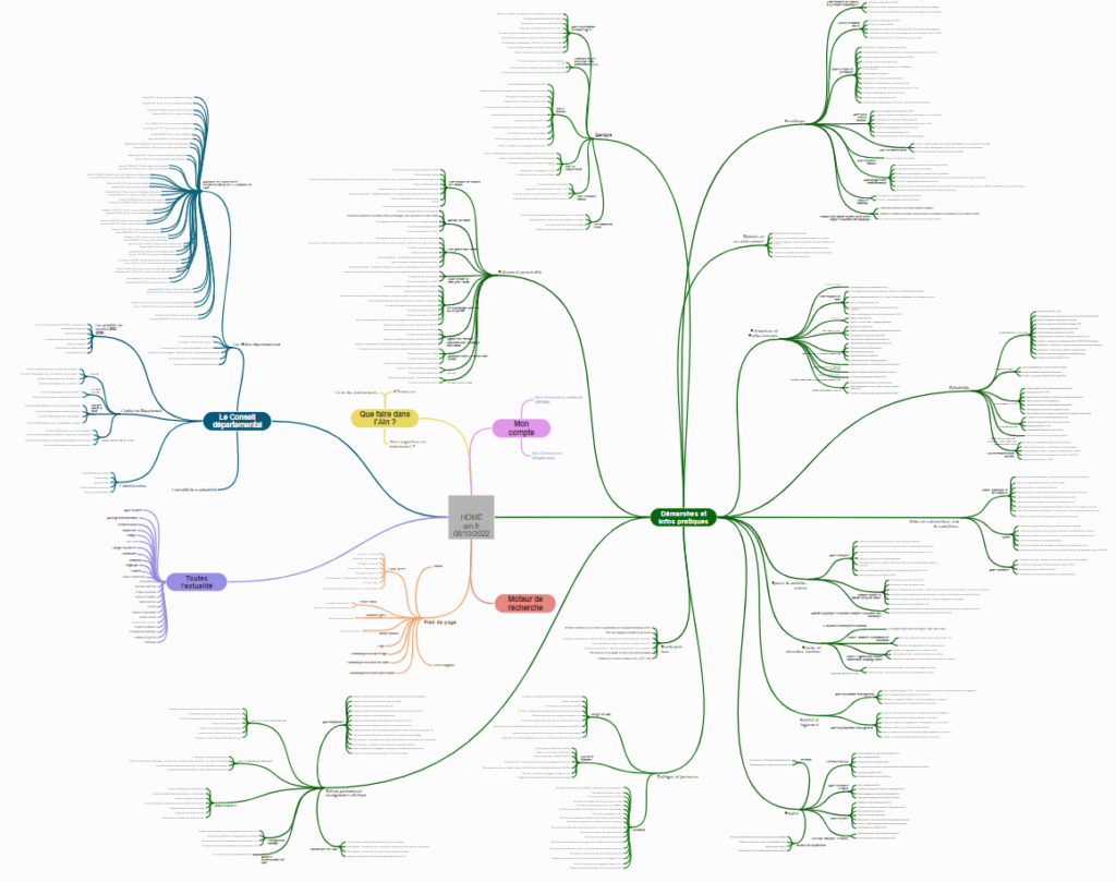 Diagramme representant l'arborescence du site internet du conseil départemental de l'Ain www.ain.fr