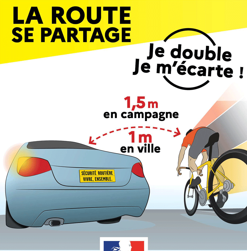 Slogan Sécurité routière à vélo -Partage de la route : je double, je m'écarte de 1,5 mètre en campagne et 1 mètre en ville