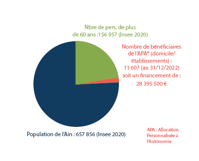 Plan Senior Proportion Apa Population