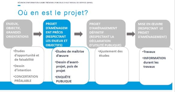 Etat d'avancement 2024-01-15 104331-bhns lyon trévoux