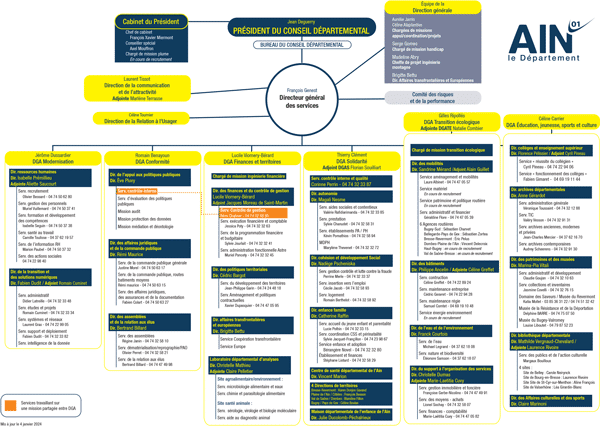 Visuel de l'organigramme et composition de l’administration départementale
