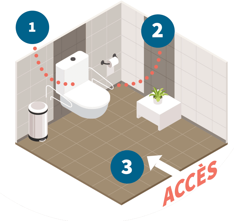 Illustration des solutions d’aménagements et de travaux d'adaptation des WC