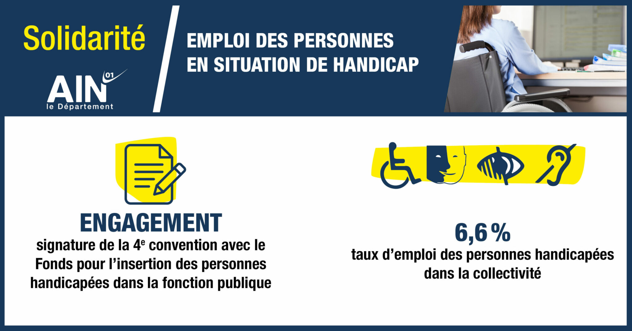 Emploi des personnes en situation de Handicap Pourcentage de personnes en situation de handicap